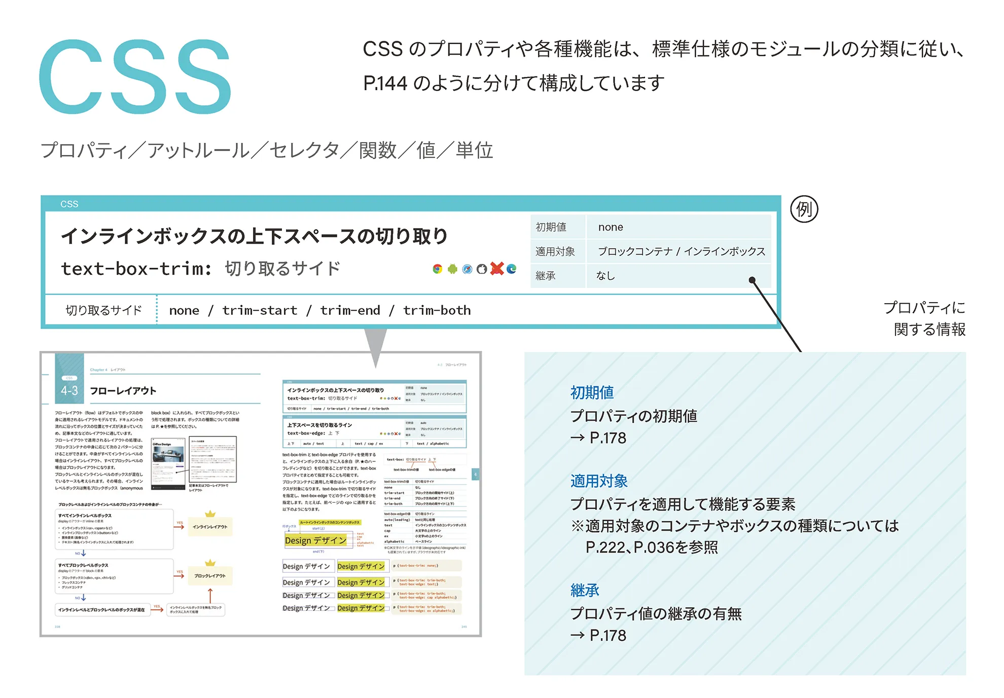 ページサンプル:「フローレイアウト」に関する解説と分類したプロパティ