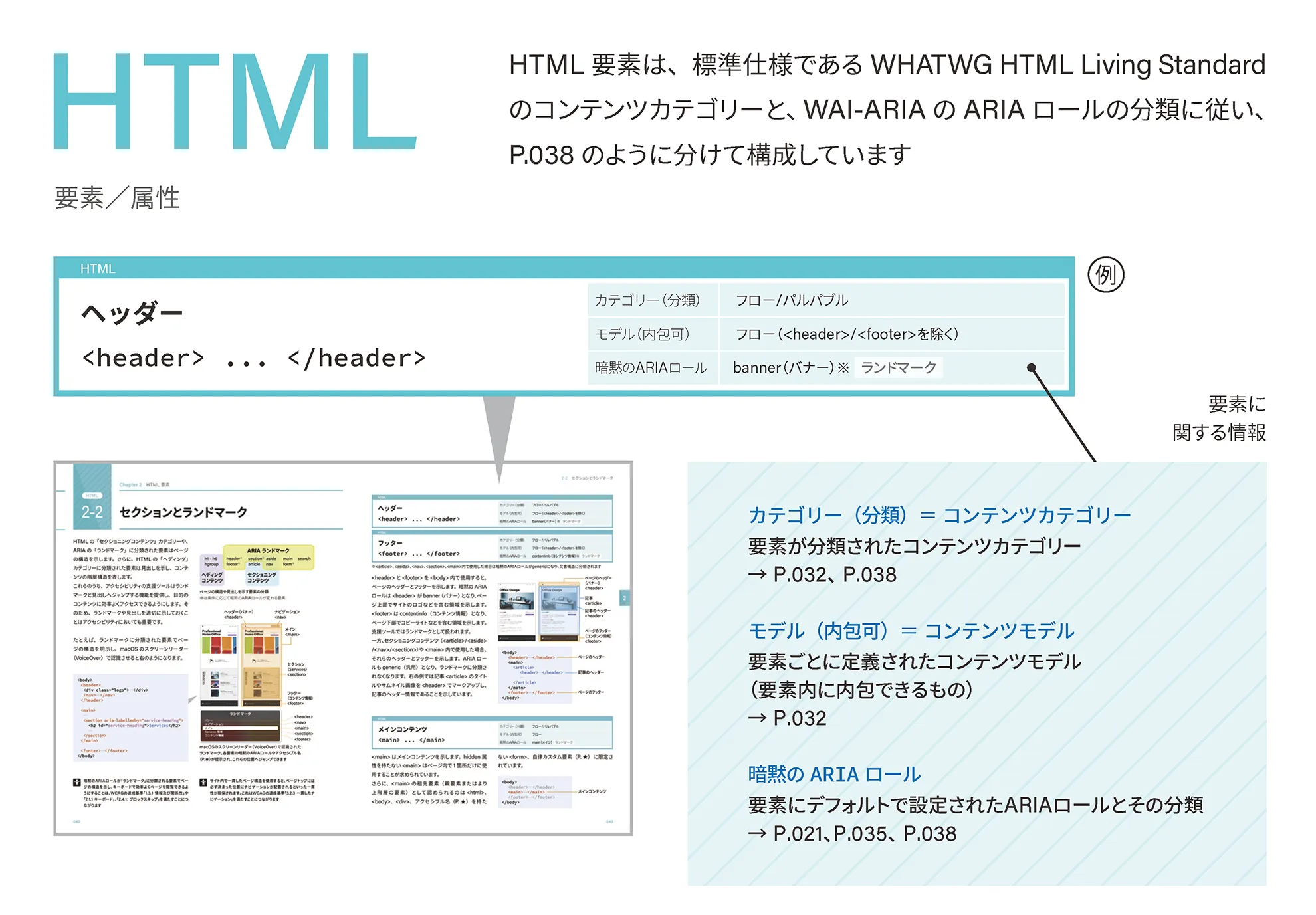 ページサンプル:「セクションとランドマーク」に分類した要素(header、footer、mainなど)