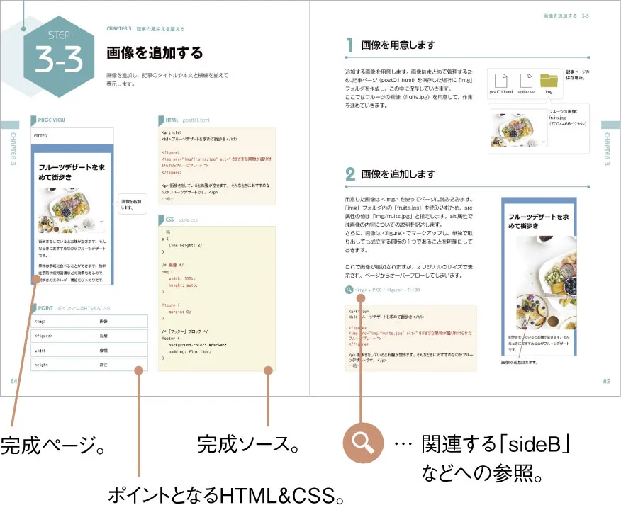 制作ステップの紙面