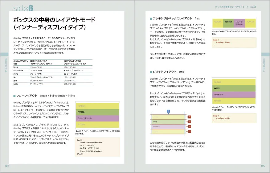 sideBの紙面