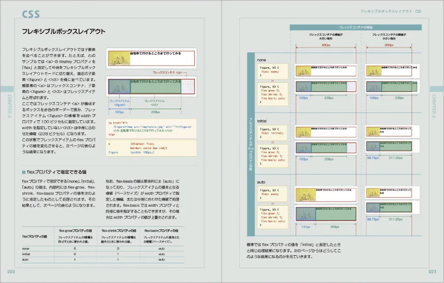 HTML&CSSリファレンスの紙面