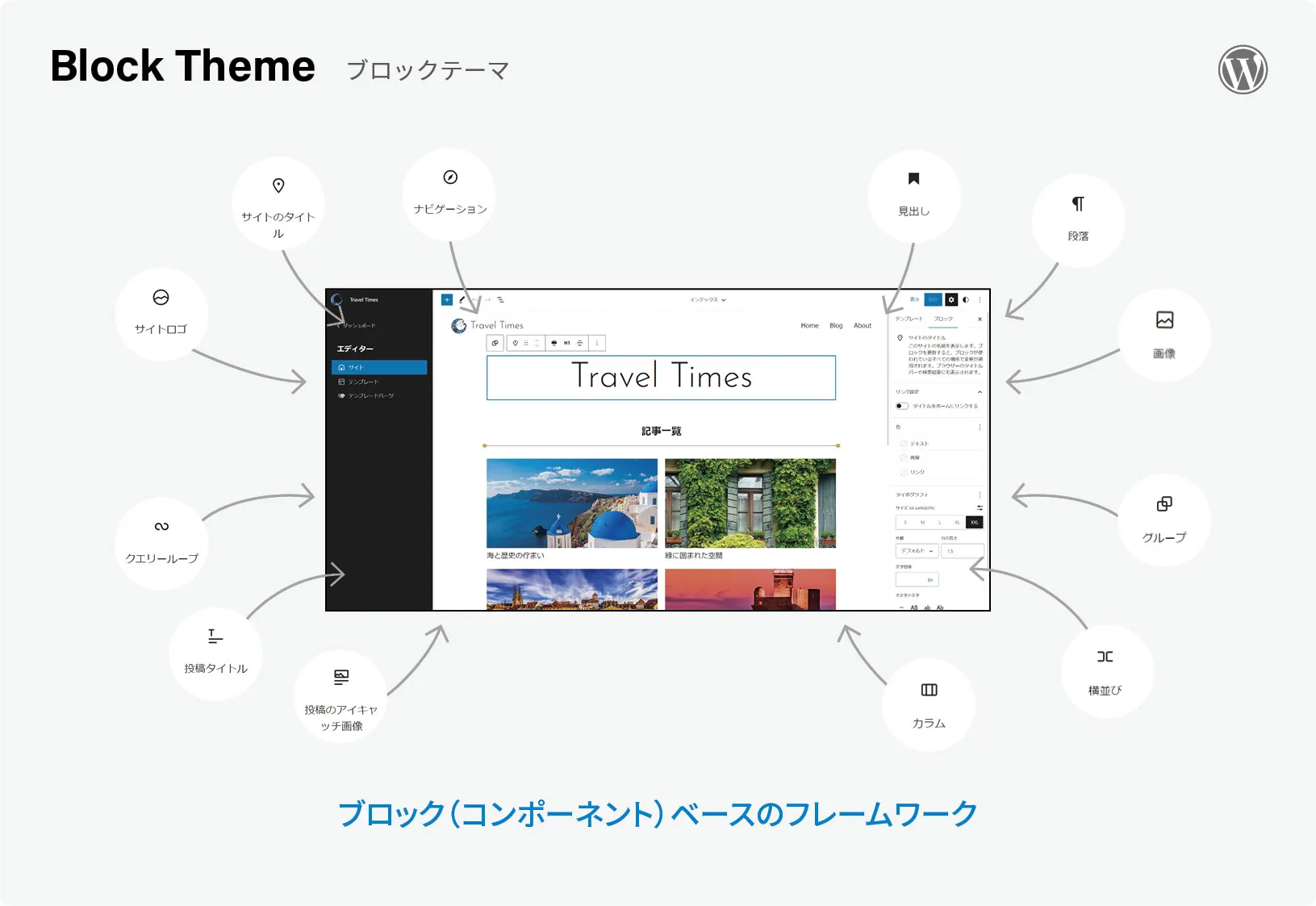 Block Theme: さまざまなブロックを組み合わせてページが構成されるブロックテーマ。ブロック（コンポーネント）ベースのフレームワークになっています。