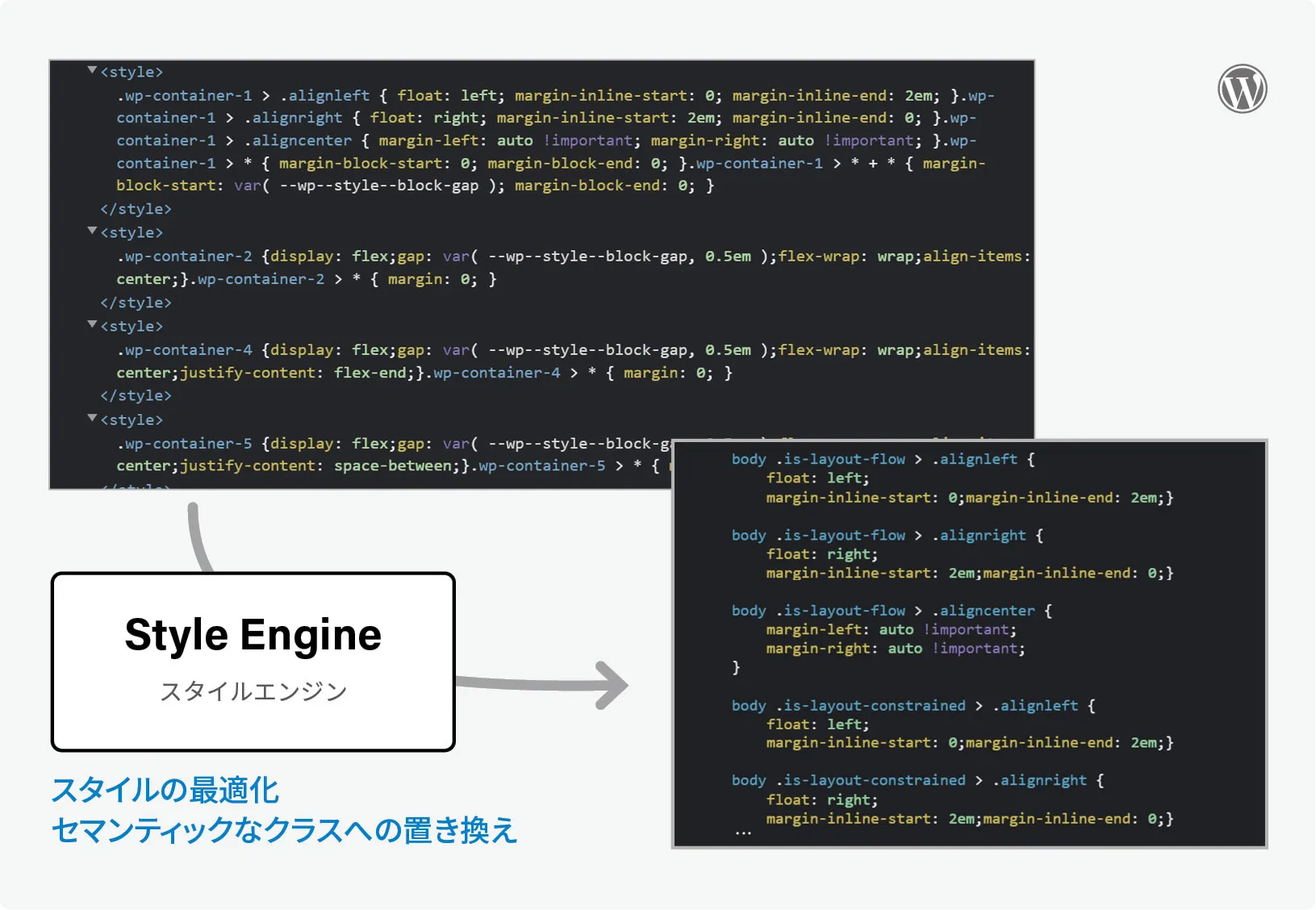 Style Engine（スタイルエンジン）で最適化され、セマンティックなクラス（is-layout-flow、is-layout-constrained、is-layout-flexなど）に置き換えられたスタイル。