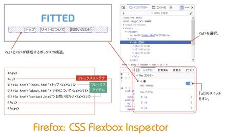 FirefoxのFlexboxインスペクタ