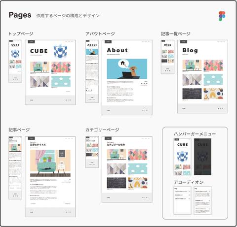 Figmaのデザインデータ：作成するページの構成とデザイン